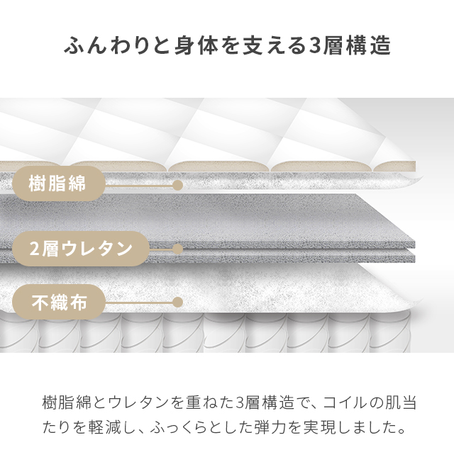 マットレス ポケットコイルマットレス シングル ポケットコイル 低反発マットレス 低反発 ベッドマットレス シングルマットレス 送料無料 厚さ20cm 新生活_12