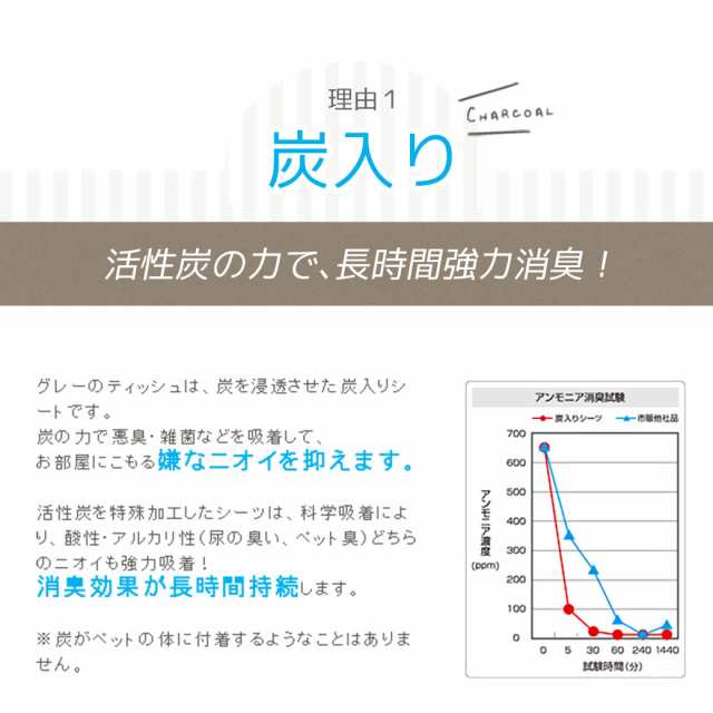 ペットシーツ 厚型 炭入り消臭 レギュラー ワイド スーパーワイド 1ケース ◇ペットシーツ 国産 厚手 ペットシート 犬 トイレシート 犬 の通販はau PAY マーケット - ペッツビレッジクロス ペットシーツ 厚型 炭入り消臭 レギュラー ワイド スーパーワイド 1ケース ◇ペットシーツ 国産 厚手 ペットシート 犬 トイレシート 犬 の通販はau PAY マーケット - ペッツビレッジクロス