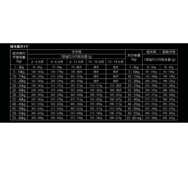 ウルフインサイト ベーシック サーモン 小粒 全年齢段階 12kgの ウルフインサイト ベーシック サーモン 小粒 全年齢段階 12kgの