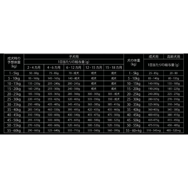 ウルフインサイト エンハンスト チキン 全年齢段階対応 12kgの通販はau