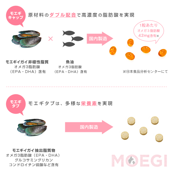 共立製薬 犬猫用 モエギキャップ 30カプセル 2個セット 関節 皮膚 心血管 栄養補助食品 サプリ オメガ3 の通販はau Pay マーケット ペッツビレッジクロス