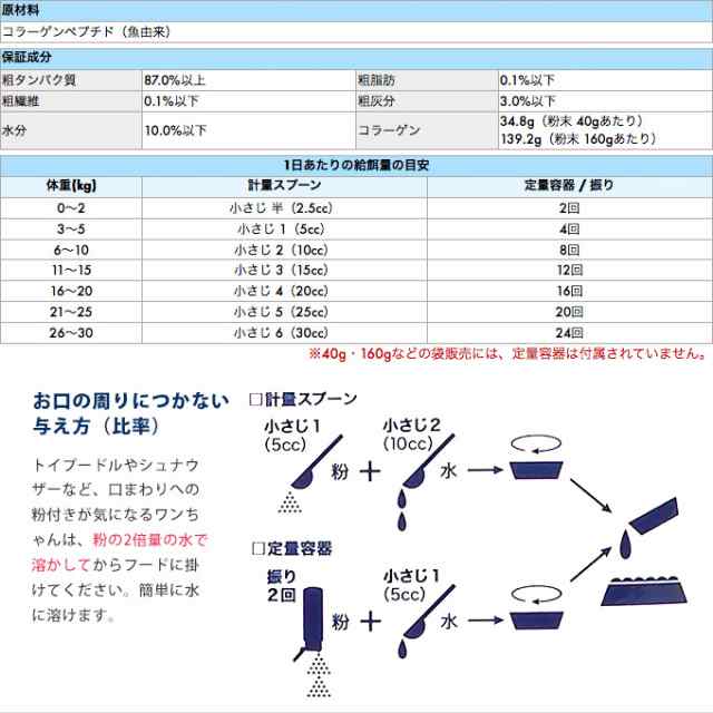 ニッピ あしたも走ろっ お試しセット 5kgの犬 約1ヶ月分 定量容器つき 犬 サプリメント コラーゲン 栄養補助食品 ドッグ 粉末 パの通販はau Pay マーケット ペッツビレッジクロス