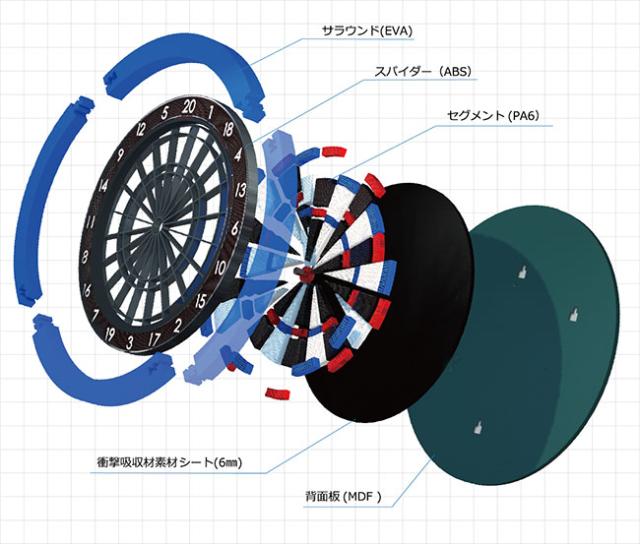 送料無料】DARTSLIVE-ZERO BOARD(ダーツライブ ゼロボード) (ダーツ