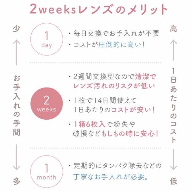 カラコン eRouge エルージュ 2week カラーコンタクトレンズ 度あり 度なし カラコン 1箱6枚入りの通販はau PAY マーケット -  Clover eyes