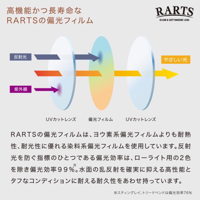 サングラス メンズ レディース 偏光サングラス 度付き可 スクエア セルフレーム バイオプラスチック RECO RE802 UVカット 釣り 運転用 RARTS 高機能 偏光レンズ_1