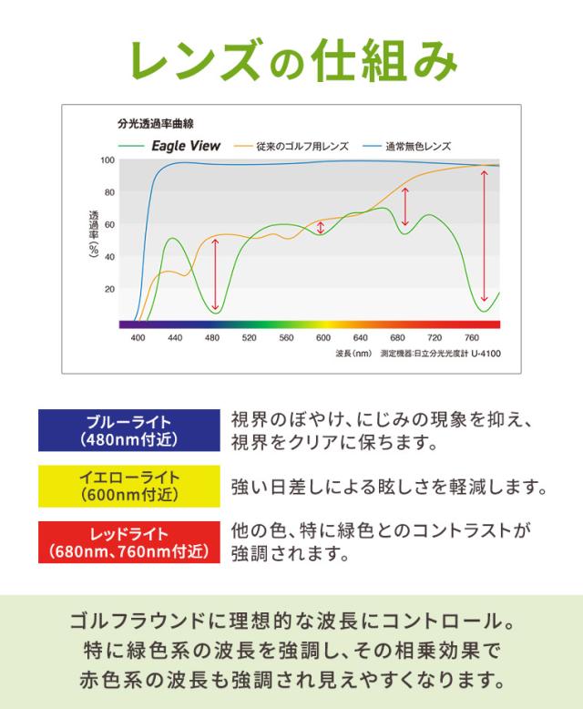 サングラス メンズ 日本製 ゴルフ専用レンズ イーグルビュー メイド