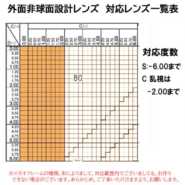 大きいサイズ ビッグサイズ メガネ 度付き 度あり 眼鏡 近視 乱視 度