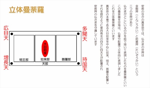 総柘植製、手彫り仏像：東寺形（立体曼荼羅）人気の守護神「四天王立像