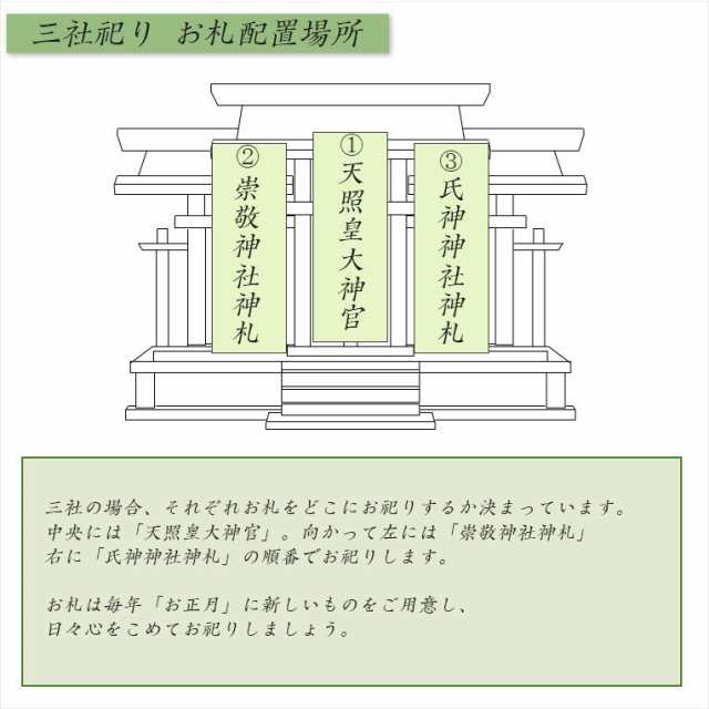 伝統神棚 三社屋根違い 清澄 きよすみ 白松総無垢材 神道 神様 神札 お札 札入れ 送料無料の通販はau Pay マーケット 仏壇仏具の仏縁堂