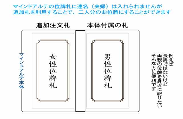 持ち運びもできる国産位牌【携帯位牌（仏壇）マインドアルテ：月うさぎ】豪華な蒔絵・位牌札付き　送料無料｜au PAY マーケット