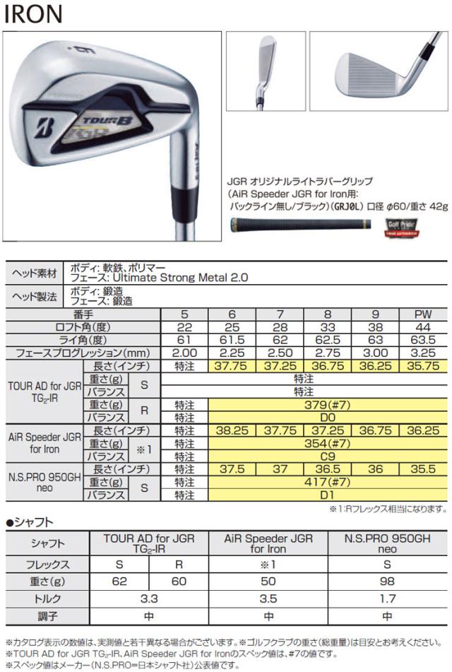 特注カスタムクラブ ブリヂストンゴルフ Tour B Jgr Hf3 アイアン ダイナミックゴールド 1 シャフト 5本セット 6 Pw の通販はau Pay マーケット ゴルフプラザ グリーンフィル