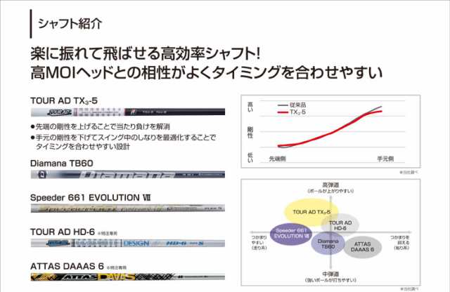 ブリヂストンゴルフ TOUR B X ドライバー TOUR AD TX3-5 シャフトの通販はau PAY マーケット - ゴルフプラザ  グリーンフィル | au PAY マーケット－通販サイト