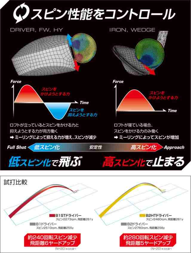 ブリヂストンゴルフ B1 ST ドライバー フジクラ SPEEDER NX BLACK 60