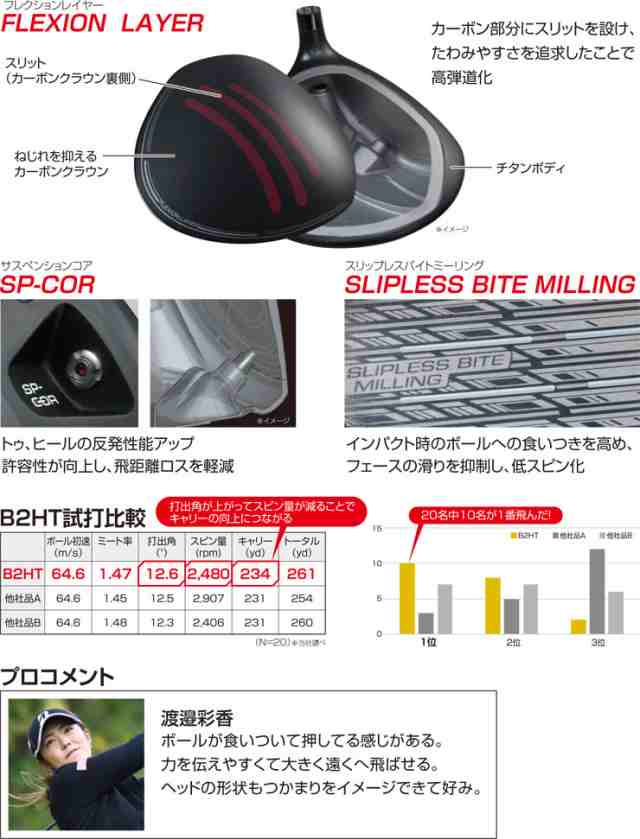 特注カスタムクラブ ブリヂストンゴルフ B2 HT ドライバー