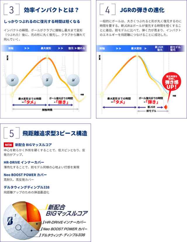 ブリヂストンゴルフ ゴルフボール 2023年モデル TOUR B JGR 1ダース