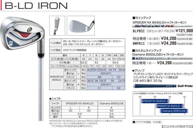 ブリヂストンゴルフ 2024年 B-LD レディース アイアン 5本セット[＃7-PW、SW] SPEEDER NX BS40LDi シャフト_4