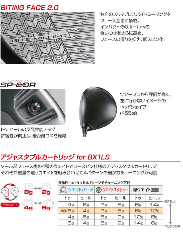 特注カスタムクラブ ブリヂストンゴルフ BX1LS ドライバー フジクラ