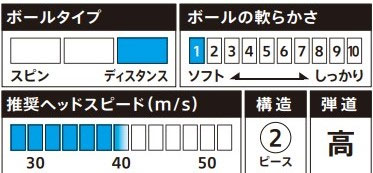 無料オウンネーム対応・3ダース価格 ブリヂストンゴルフ LADY ゴルフボール 2025年モデル 3ダース[36球入り]