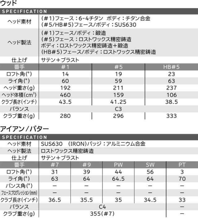 クリーブランドゴルフ レディース ゴルフセット BLOOM PACKAGE SET キャディバッグなし