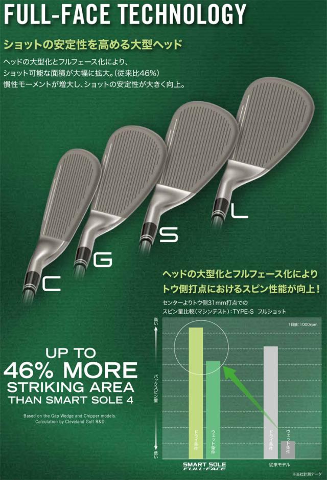クリーブランド スマートソール フルフェイス レディース ウエッジ UST RECOIL DART 50 WEDGE カーボンシャフト_3