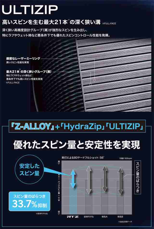 特注カスタムクラブ クリーブランド RTZ ブラックサテン ウエッジ N.S.PRO 950GH neo シャフトの通販は