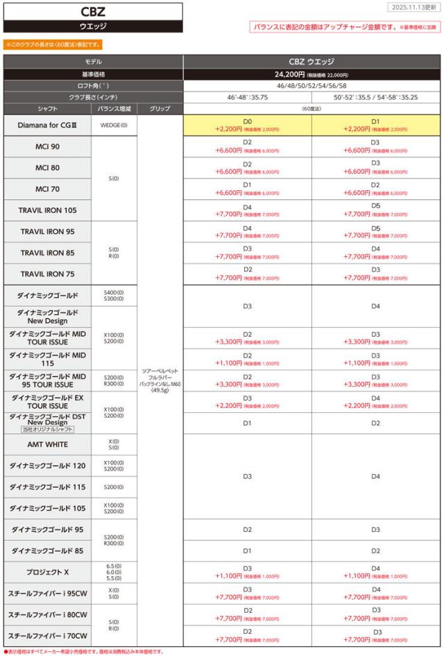 特注カスタムクラブ クリーブランド CBZ ウエッジ N.S.PRO MODUS3 TOUR115 シャフト