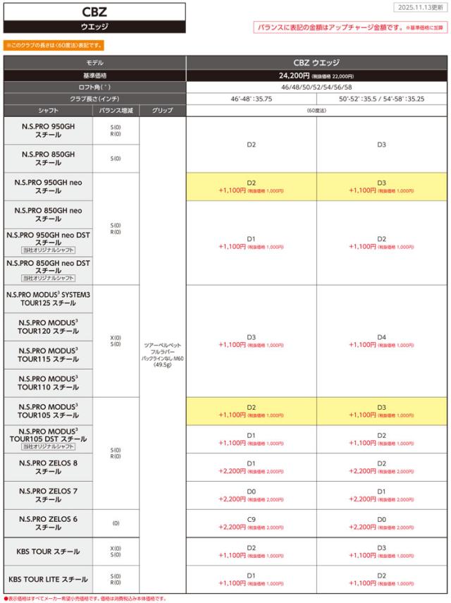 特注カスタムクラブ クリーブランド CBZ ウエッジ N.S.PRO MODUS3 TOUR115 シャフト
