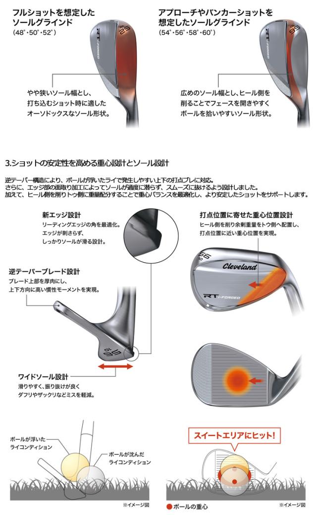 ののページ Sランク 特注カスタムクラブ クリーブランド RT i-FORGED ウエッジ