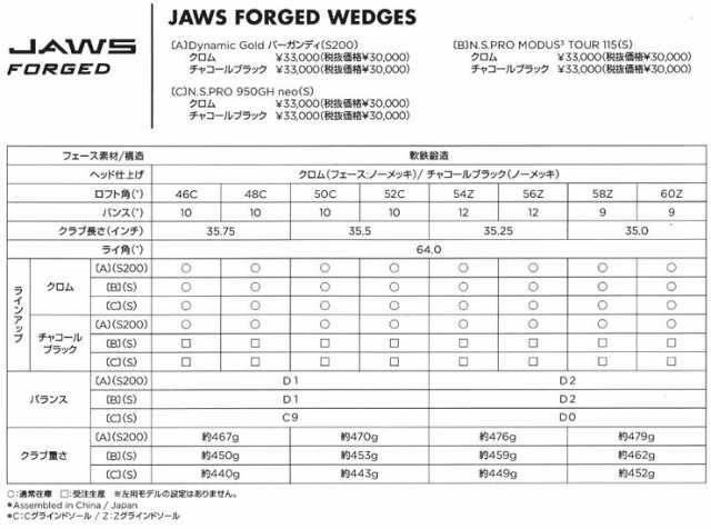 キャロウェイ JAWS FORGED ウェッジ クロム N.S.PRO MODUS TOUR 115 シャフト