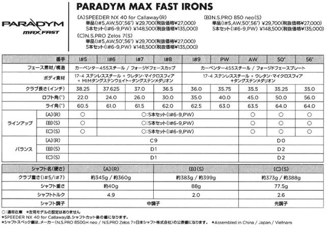 キャロウェイ PARADYM MAX FAST アイアン N.S.PRO 850GH neo シャフト