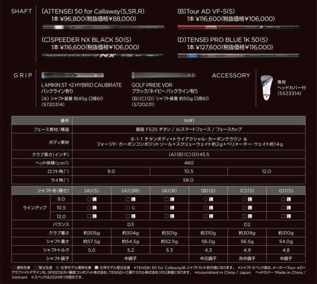 キャロウェイ PARADYM Ai SMOKE MAX ドライバー フジクラ SPEEDER NX ...