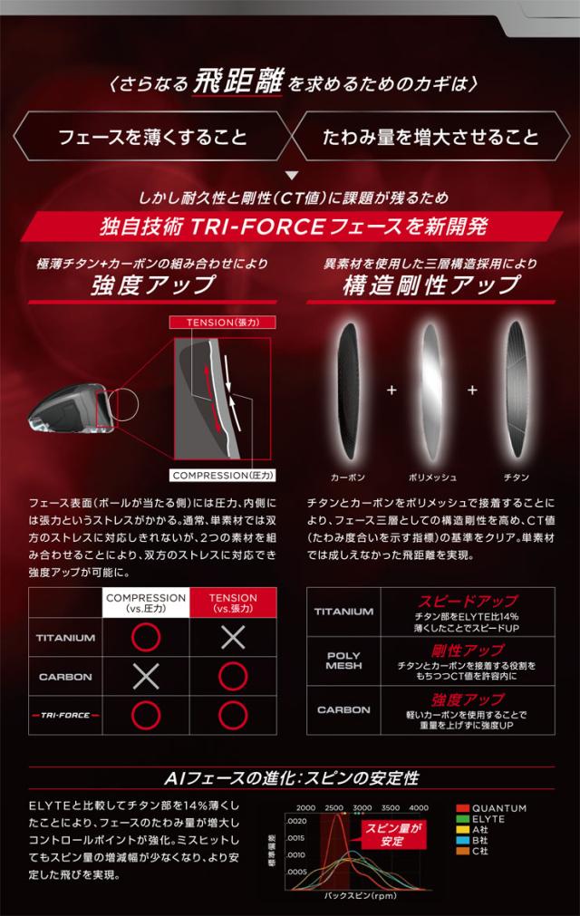 特注カスタムクラブ キャロウェイ QUANTUM MAX D ドライバー ウィメンズ仕様 三菱 TENSEI PRO BLACK 1K CORE シャフト