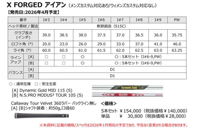 特注カスタムクラブ キャロウェイ X FORGED アイアン 4本セット[＃7-P] N.S.PRO Zelos6 シャフト_5