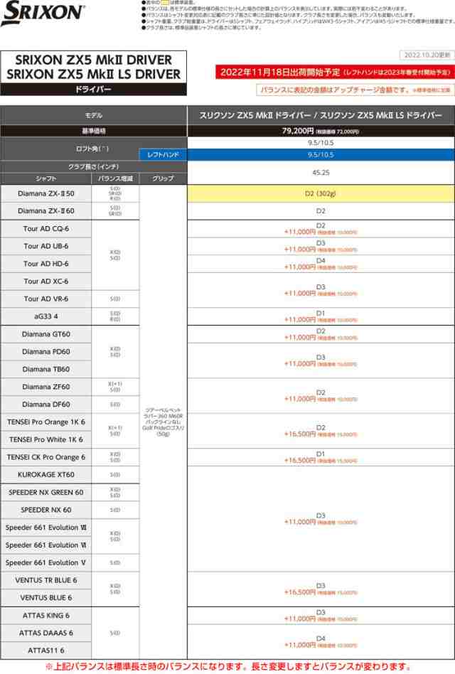 特注カスタムクラブ スリクソン ZX5 Mk II ドライバー 三菱 Diamana ZX-II 50 / 60 シャフトの通販はau PAY  マーケット - ゴルフプラザ グリーンフィル