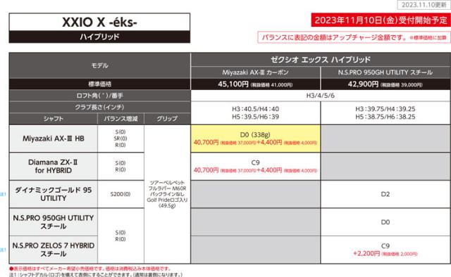 特注カスタムクラブ ゼクシオ エックス 13 ハイブリッド XXIO MP1300 カーボンシャフトの通販は 特注カスタムクラブ ゼクシオ エックス 13 ハイブリッド XXIO MP1300 カーボンシャフトの通販は