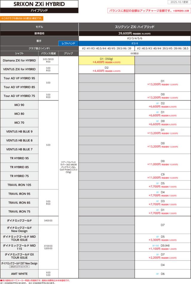 特注カスタムクラブ スリクソン ZXi ハイブリッド N.S.PRO 950GH UTILITY シャフト
