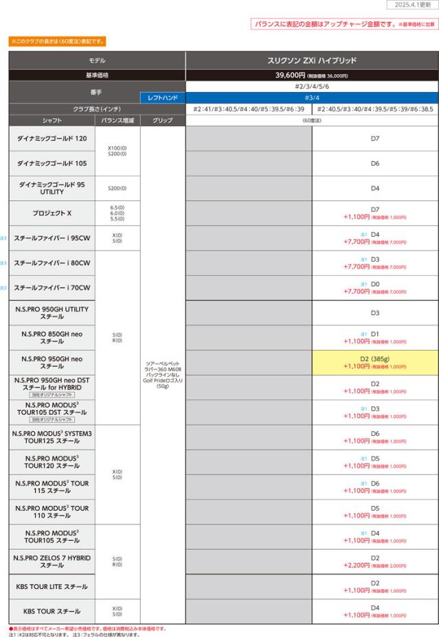 特注カスタムクラブ スリクソン ZXi ハイブリッド N.S.PRO 950GH UTILITY シャフト