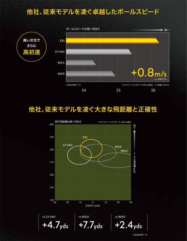 特注カスタムクラブ スリクソン ZXi ハイブリッド N.S.PRO 950GH UTILITY シャフト