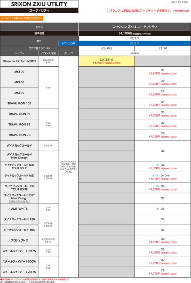 特注カスタムクラブ スリクソン ZXi ユーティリティアイアン N.S.PRO 950GH neo シャフト
