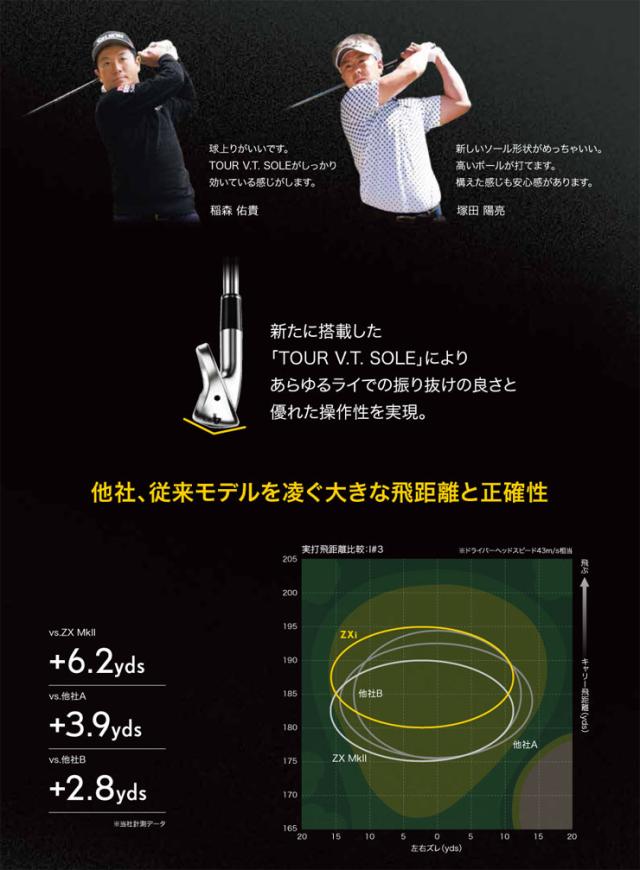 特注カスタムクラブ スリクソン ZXi ユーティリティアイアン