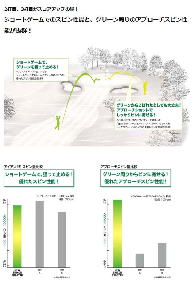 無料オウンネーム対応・3ダース価格 スリクソン TRI-STAR ゴルフボール 2026年モデル 3ダース [36球入り]