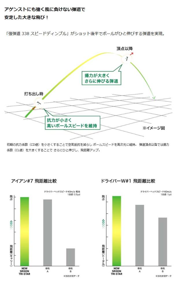 無料オウンネーム対応・3ダース価格 スリクソン TRI-STAR ゴルフボール 2026年モデル 3ダース [36球入り]