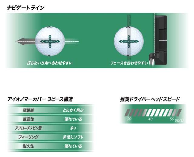無料オウンネーム対応・3ダース価格 スリクソン TRI-STAR ゴルフボール 2026年モデル 3ダース [36球入り]
