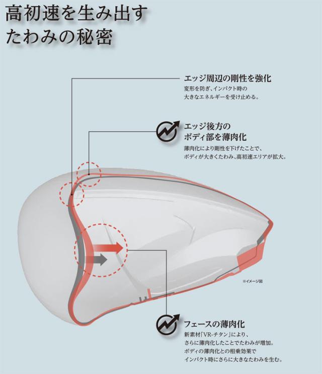 特注カスタムクラブ ゼクシオ 14+ ドライバー VENTUS ZXi5 / ZXi6 シャフト
