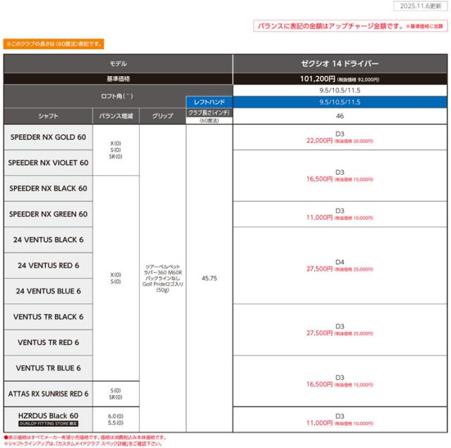 特注カスタムクラブ ゼクシオ 14 ドライバー 三菱 Diamana GT シャフト_13