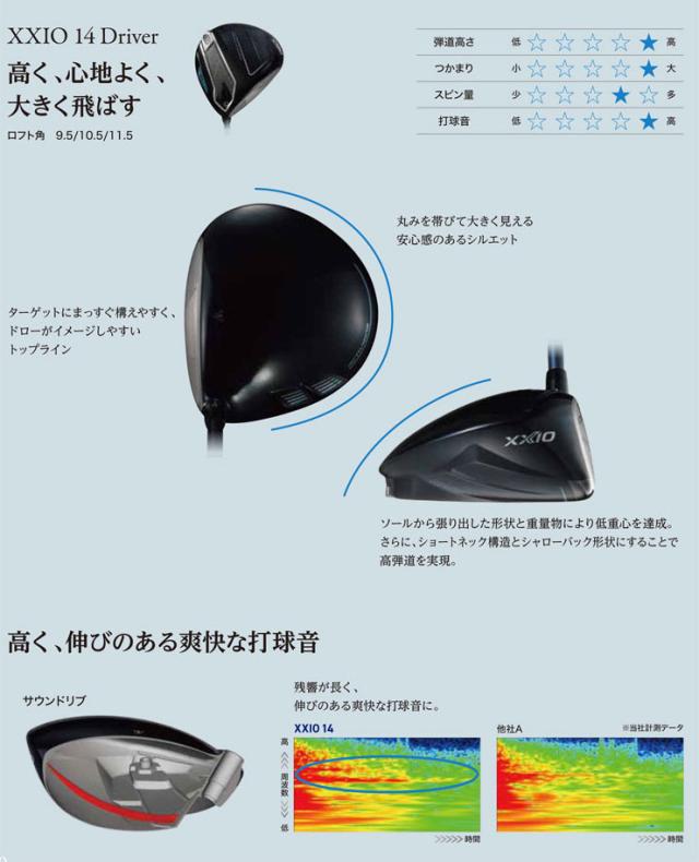 特注カスタムクラブ ゼクシオ 14 ドライバー 三菱 Diamana GT シャフト_8