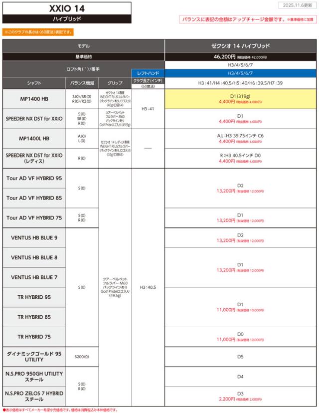特注カスタムクラブ ゼクシオ 14 ハイブリッド N.S.PRO ZELOS 7 HYBRID シャフト