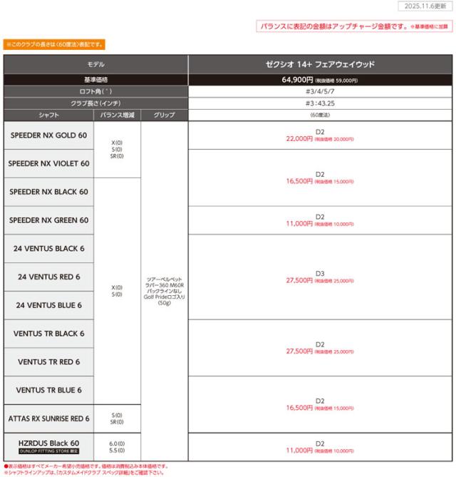 特注カスタムクラブ ゼクシオ 14+ フェアウェイウッド フジクラ 24