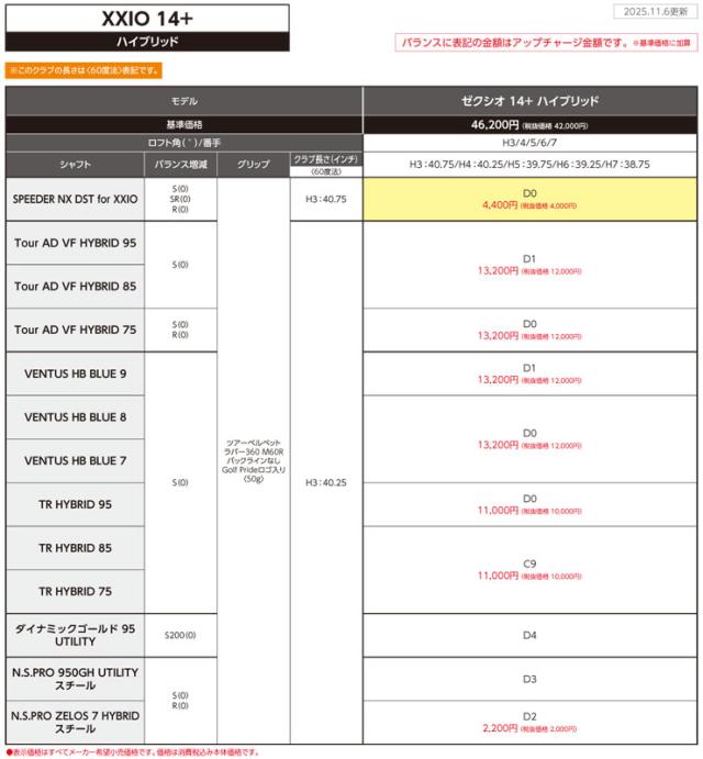 特注カスタムクラブ ゼクシオ 14+ ハイブリッド N.S.PRO 950GH UTILITY シャフト