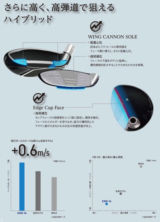 特注カスタムクラブ ゼクシオ 14+ ハイブリッド N.S.PRO 950GH UTILITY シャフト